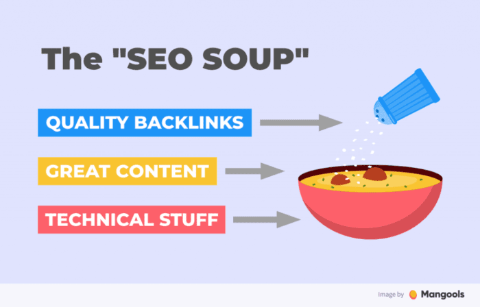 SEO Services SEO Services