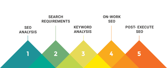 seo services process seo services process